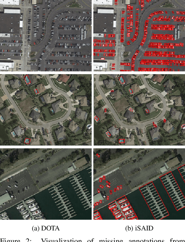 Figure 3 for iSAID: A Large-scale Dataset for Instance Segmentation in Aerial Images