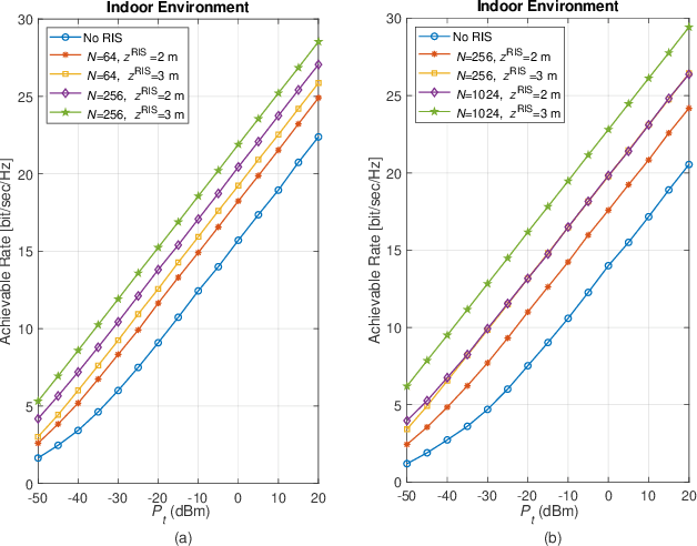Figure 3 for Physical Channel Modeling for RIS-Empowered Wireless Networks in Sub-6 GHz Bands