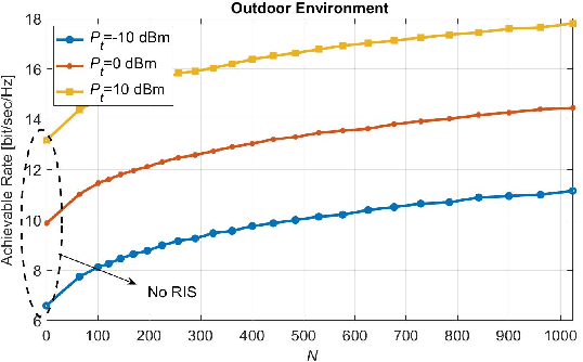 Figure 4 for Physical Channel Modeling for RIS-Empowered Wireless Networks in Sub-6 GHz Bands