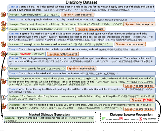 Figure 1 for A Benchmark for Understanding and Generating Dialogue between Characters in Stories