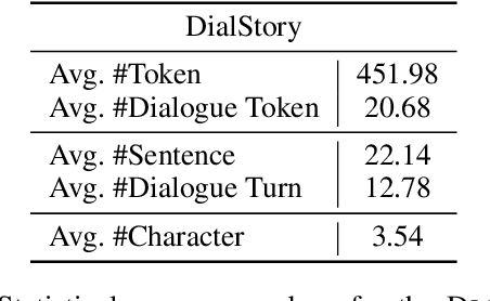 Figure 2 for A Benchmark for Understanding and Generating Dialogue between Characters in Stories