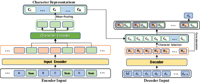 Figure 4 for A Benchmark for Understanding and Generating Dialogue between Characters in Stories