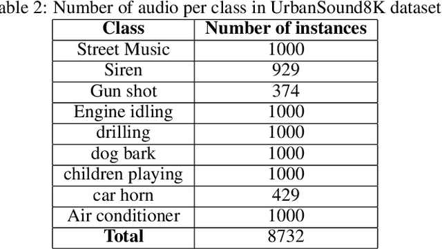 Figure 4 for Contrastive Environmental Sound Representation Learning
