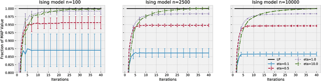 Figure 2 for Approximate Sherali-Adams Relaxations for MAP Inference via Entropy Regularization