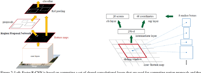 Figure 3 for A Survey on Deep Learning Methods for Robot Vision