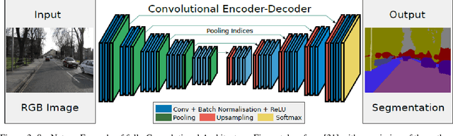 Figure 4 for A Survey on Deep Learning Methods for Robot Vision