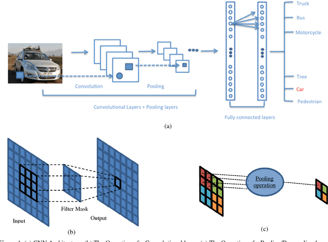 Figure 1 for A Survey on Deep Learning Methods for Robot Vision