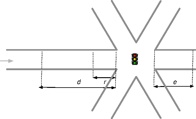 Figure 4 for Self-organizing traffic lights at multiple-street intersections
