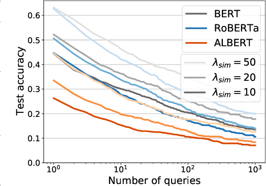 Figure 4 for Gradient-based Adversarial Attacks against Text Transformers