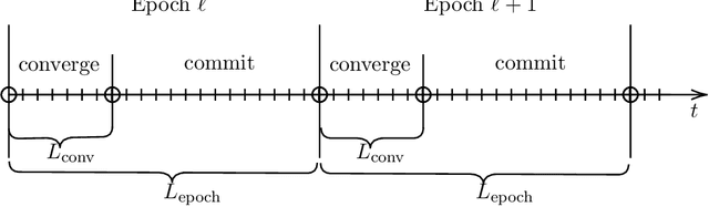 Figure 1 for Efficient decentralized multi-agent learning in asymmetric queuing systems