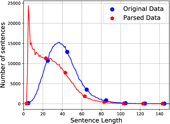 Figure 1 for Neural Relation Extraction via Inner-Sentence Noise Reduction and Transfer Learning