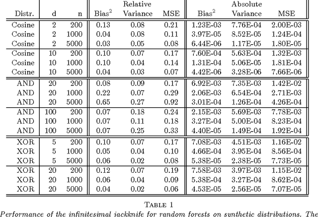 Figure 2 for Asymptotic Theory for Random Forests