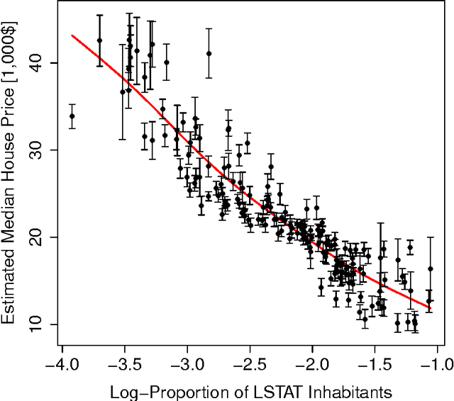 Figure 1 for Asymptotic Theory for Random Forests