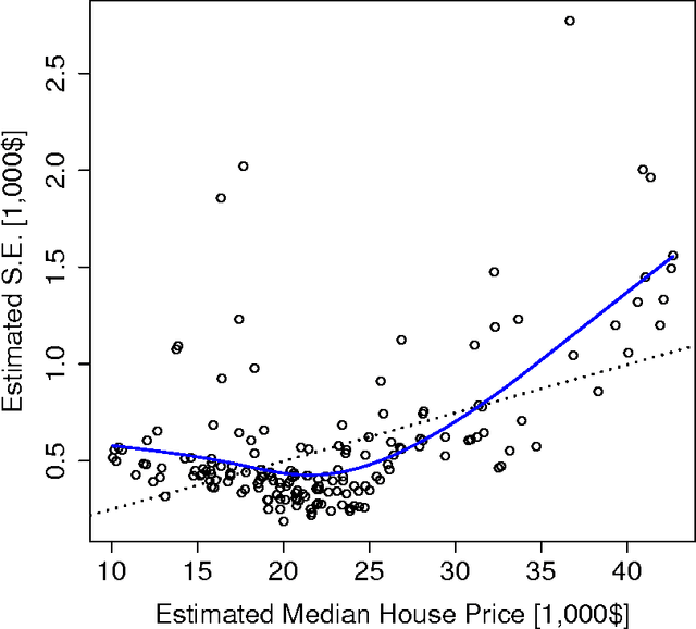 Figure 3 for Asymptotic Theory for Random Forests