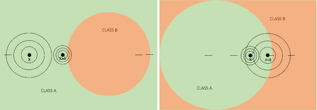 Figure 3 for Intriguing Properties of Input-dependent Randomized Smoothing