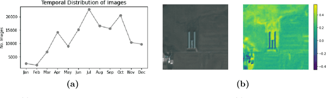 Figure 3 for Enhancing Environmental Enforcement with Near Real-Time Monitoring: Likelihood-Based Detection of Structural Expansion of Intensive Livestock Farms