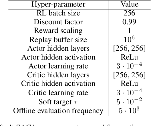 Figure 4 for Offline Reinforcement Learning Hands-On