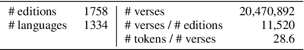 Figure 2 for ParCourE: A Parallel Corpus Explorer for a Massively Multilingual Corpus