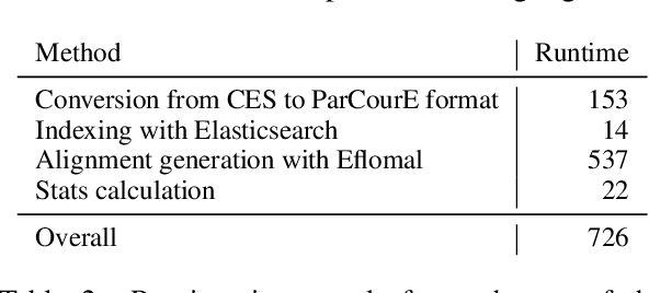 Figure 4 for ParCourE: A Parallel Corpus Explorer for a Massively Multilingual Corpus