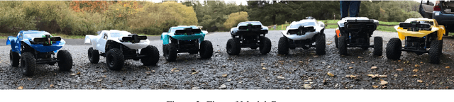 Figure 3 for MultiNet: Multi-Modal Multi-Task Learning for Autonomous Driving