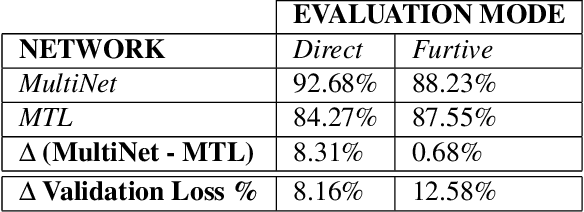 Figure 4 for MultiNet: Multi-Modal Multi-Task Learning for Autonomous Driving