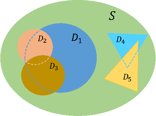 Figure 1 for Neural Dataset Generality