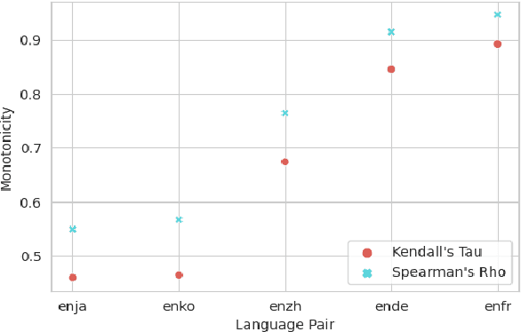 Figure 3 for Monotonic Simultaneous Translation with Chunk-wise Reordering and Refinement