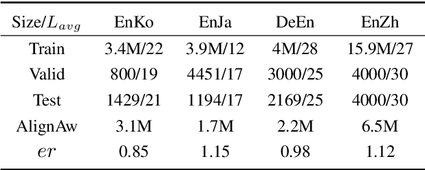 Figure 2 for Monotonic Simultaneous Translation with Chunk-wise Reordering and Refinement