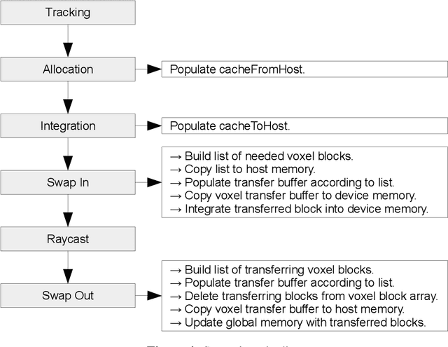 Figure 4 for InfiniTAM v3: A Framework for Large-Scale 3D Reconstruction with Loop Closure