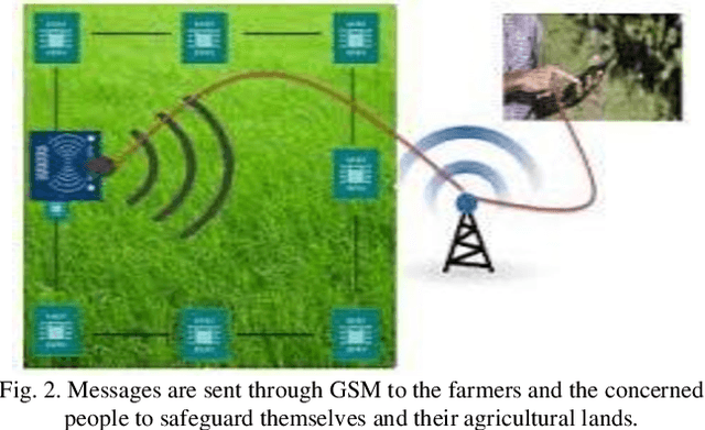 Figure 2 for Illegal Border Cross Detection and Warning System Using IR Sensor and Node MCU