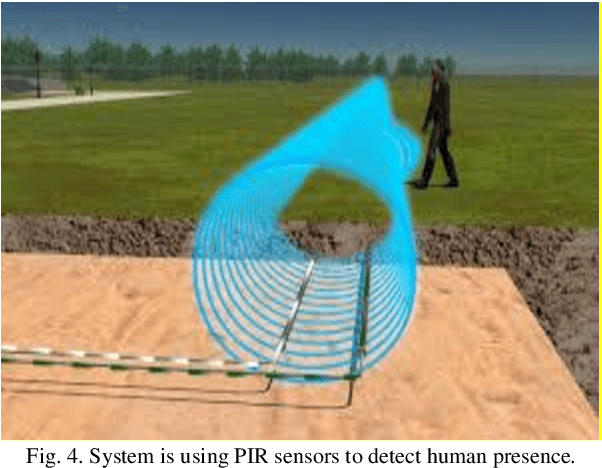Figure 4 for Illegal Border Cross Detection and Warning System Using IR Sensor and Node MCU
