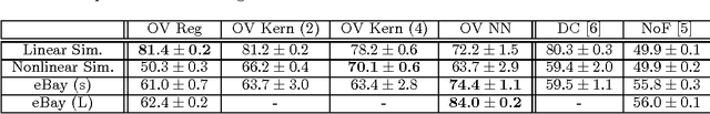 Figure 2 for Objective Variables for Probabilistic Revenue Maximization in Second-Price Auctions with Reserve