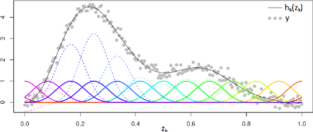 Figure 4 for Machine Learning in Least-Squares Monte Carlo Proxy Modeling of Life Insurance Companies