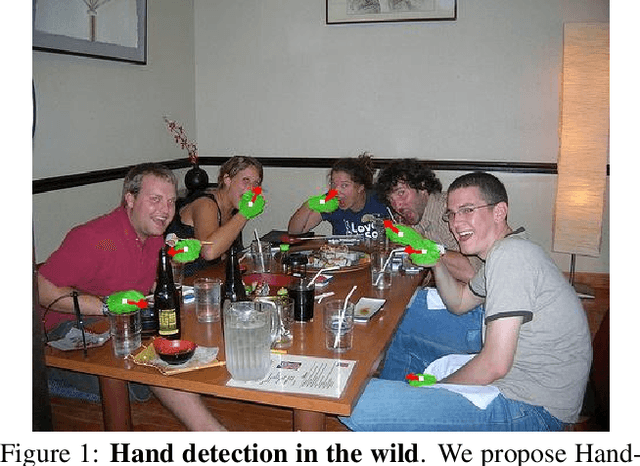 Figure 1 for Contextual Attention for Hand Detection in the Wild