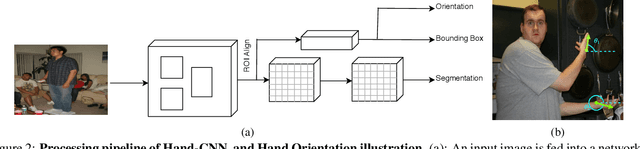 Figure 3 for Contextual Attention for Hand Detection in the Wild
