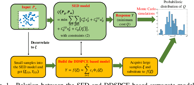 Figure 1 for A Data-Driven Uncertainty Quantification Method for Stochastic Economic Dispatch