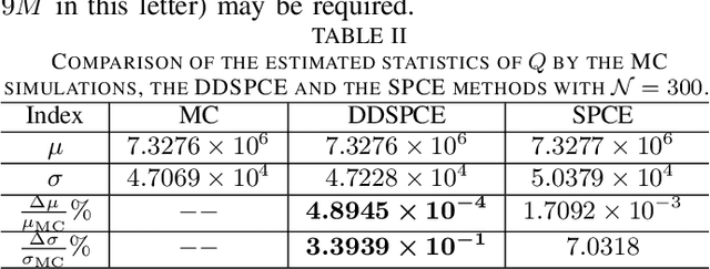 Figure 3 for A Data-Driven Uncertainty Quantification Method for Stochastic Economic Dispatch