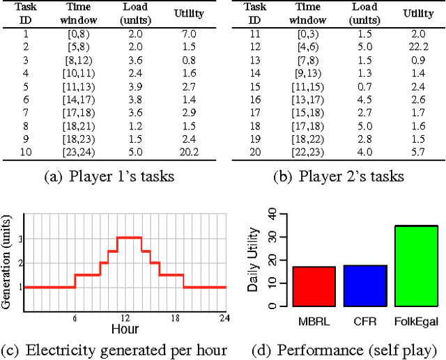 Figure 1 for Non-myopic learning in repeated stochastic games