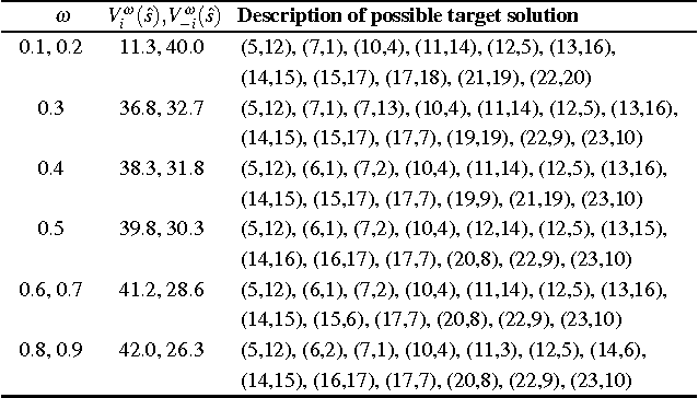 Figure 2 for Non-myopic learning in repeated stochastic games