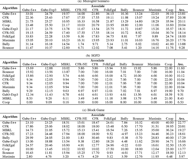 Figure 4 for Non-myopic learning in repeated stochastic games