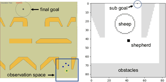 Figure 1 for Learning to Herd Agents Amongst Obstacles: Training Robust Shepherding Behaviors using Deep Reinforcement Learning