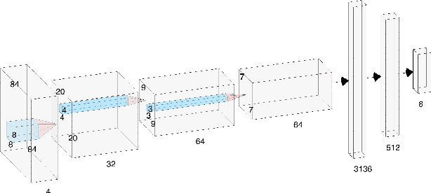 Figure 2 for Learning to Herd Agents Amongst Obstacles: Training Robust Shepherding Behaviors using Deep Reinforcement Learning