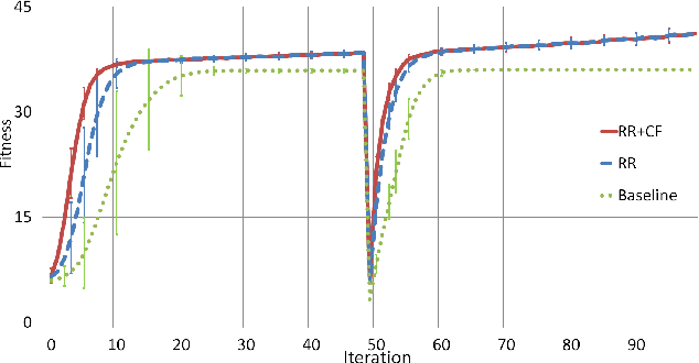 Figure 4 for A Computational Model of Two Cognitive Transitions Underlying Cultural Evolution