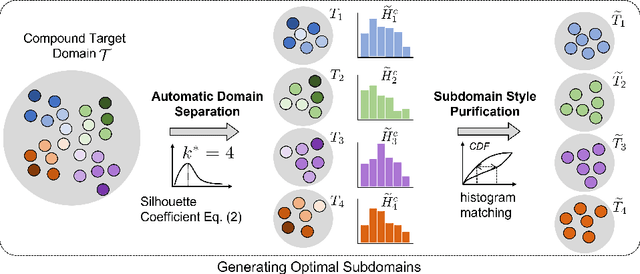 Figure 1 for ML-BPM: Multi-teacher Learning with Bidirectional Photometric Mixing for Open Compound Domain Adaptation in Semantic Segmentation