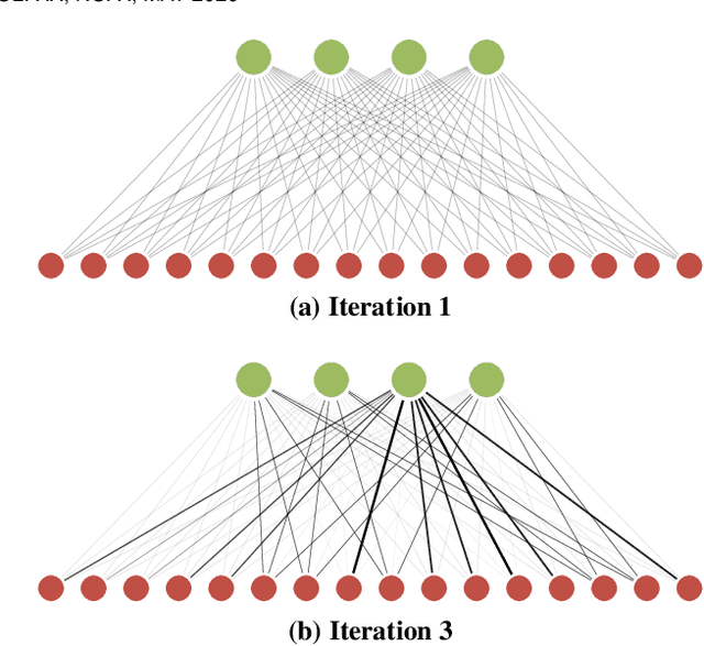 Figure 3 for iCapsNets: Towards Interpretable Capsule Networks for Text Classification
