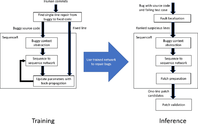Figure 1 for SequenceR: Sequence-to-Sequence Learning for End-to-End Program Repair