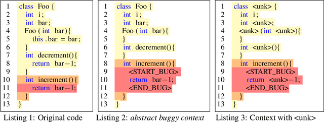 Figure 3 for SequenceR: Sequence-to-Sequence Learning for End-to-End Program Repair