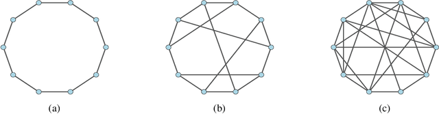 Figure 2 for On the Arithmetic and Geometric Fusion of Beliefs for Distributed Inference