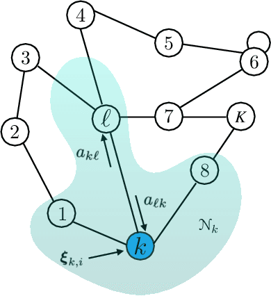 Figure 1 for On the Arithmetic and Geometric Fusion of Beliefs for Distributed Inference