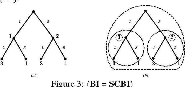 Figure 3 for Preference at First Sight